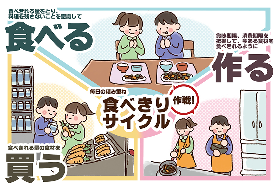 食べきりサイクル