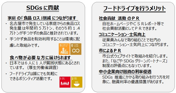 フードドライブを行うメリット