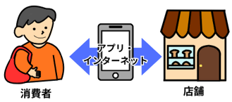 フードシェアリングサービス