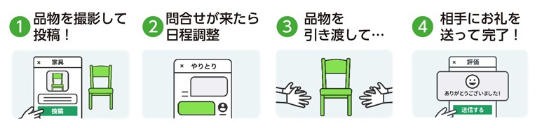 ジモティーの使い方