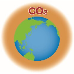 二酸化炭素の増加