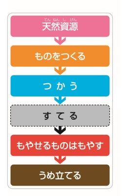 リニアエコノミー