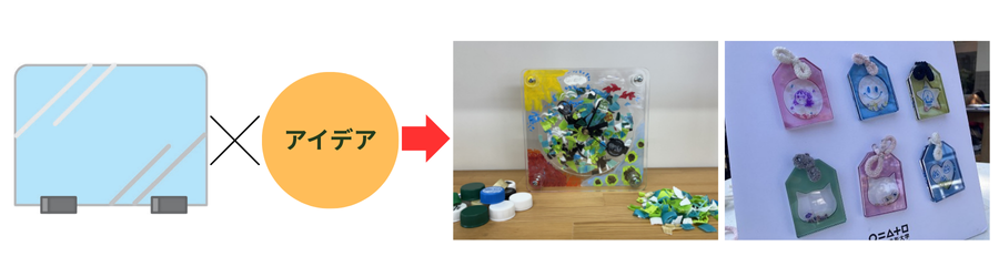 アップサイクルの流れ