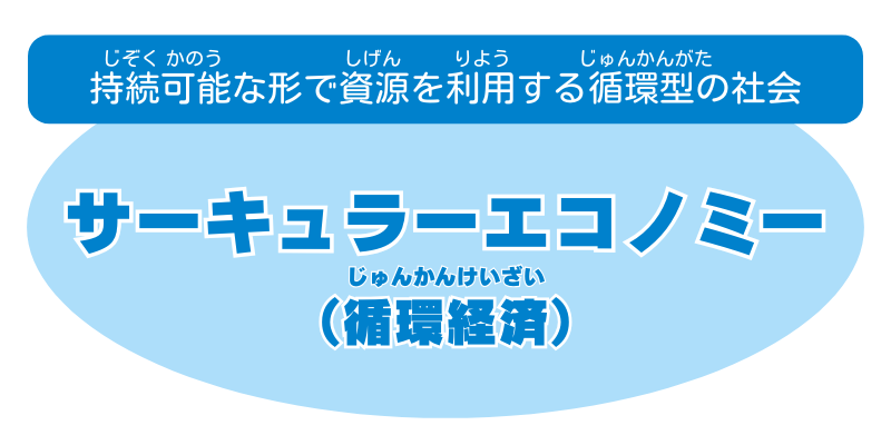持続可能な形で資源を利用する循環型の社会サーキュラーエコノミー