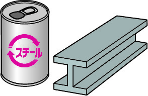 スチール缶、建設資材など