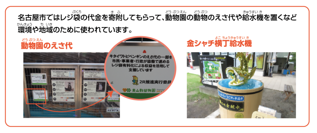 レジ袋代金の使い道