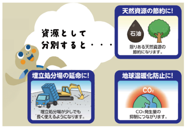 資源分別の効果