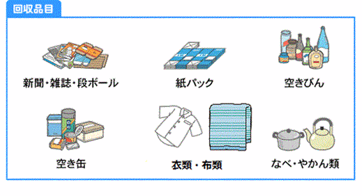 回収品目